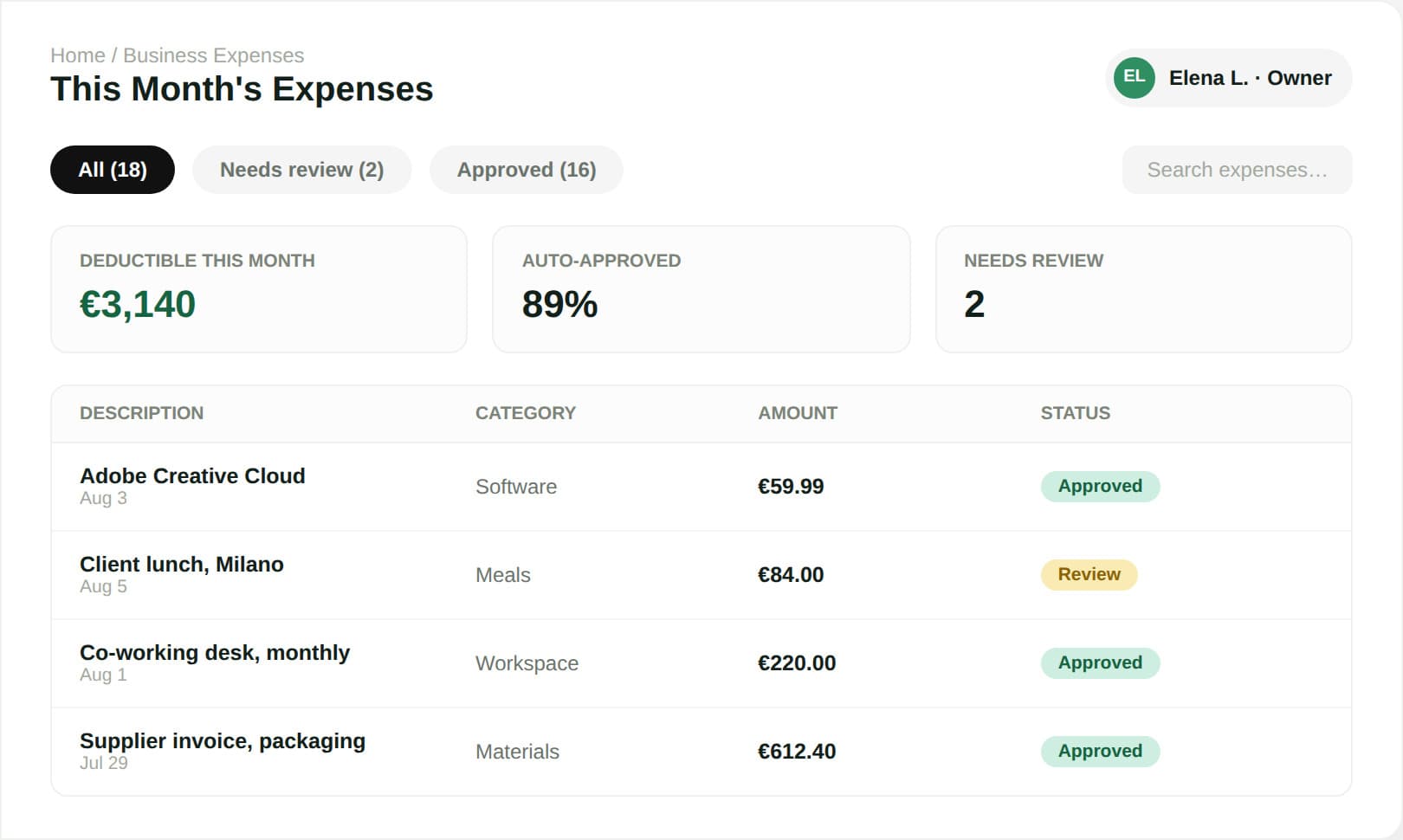 TaxHeed expense report with per-line categories, deductibility percentages, and review statuses